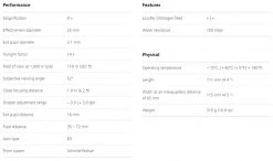 Sport Optics ZEISS 8x25 Terra ED Compact Binocular, Gray