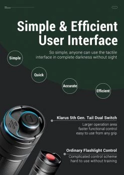 Klarus E3 2200 Lumens Handheld Flashlight, USB C Rechargeable Dual Tail Switch, With 5000mAh 21700 Battery Outdoor Recreation