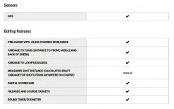 Garmin Approach S10 Lightweight GPS Golf Watch, Black Outdoor Recreation