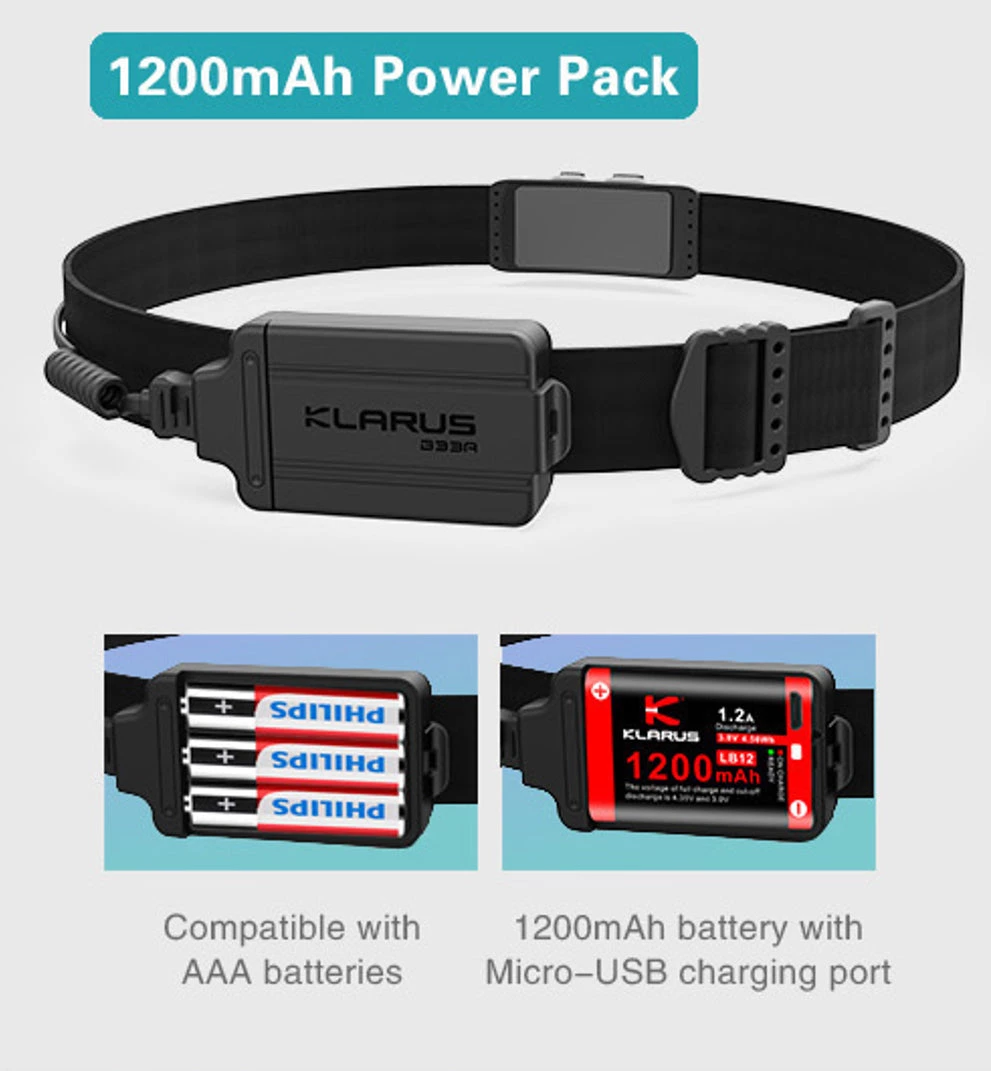 Klarus HR1 Pro 400 Lumens Ultra-Slim Running Headlamp, 1200 MAh USB Rechargeable CREE Led Headlamp With Red Light Headlamps 5 Klarus HR1 Pro 400 Lumens Ultra-Slim Running Headlamp, 1200 MAh USB Rechargeable CREE Led Headlamp With Red Light Headlamps