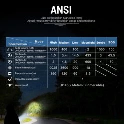 Outdoor Recreation Klarus E1 Pocket Flashlight EDC Dual-Switch Tactical Rechargeable Light 16 Outdoor Recreation Klarus E1 Pocket Flashlight EDC Dual-Switch Tactical Rechargeable Light