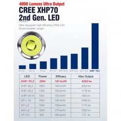 Outdoor Recreation Klarus G15 Rechargeable Flashlight 4000 Lumen LED Tactical Light