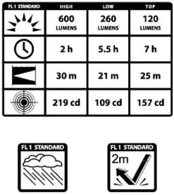 Maxxeon MXN01000 LED Rechargeable Work Light