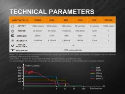 Fenix UC35 V2.0 Rechargeable Tactical Handheld LED Flashlight 1000 Lumens Outdoor Recreation 22 Fenix UC35 V2.0 Rechargeable Tactical Handheld LED Flashlight 1000 Lumens Outdoor Recreation