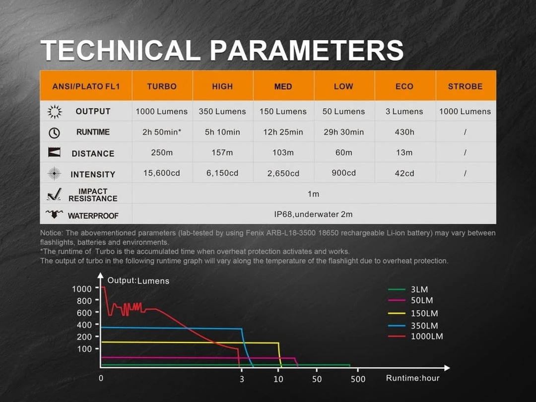 Fenix UC35 V2.0 Rechargeable Tactical Handheld LED Flashlight 1000 Lumens Outdoor Recreation 11 Fenix UC35 V2.0 Rechargeable Tactical Handheld LED Flashlight 1000 Lumens Outdoor Recreation