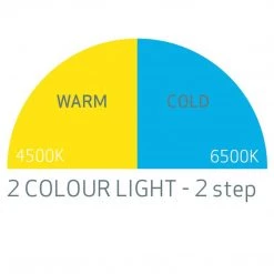 Scangrip Matchpen R Rechargeable Penlight With 2 Colour Light And 100 Lumen Work Lights