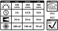 Work Lights Maxxeon MXN00812 Cyclops WorkStar Rechargeable 720 Lumen LED Work Light - Yellow