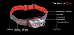 Klarus H1A Rechargeable Headlamp (Titanium) - 550Lm - Battery Included Flashlights