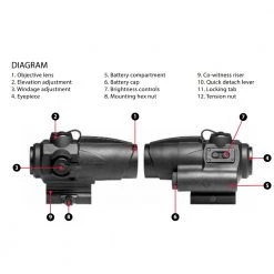 Sightmark Wolverine 1x23 CSR Red Dot Sight 4 MOA Dot Reticle - Matte Black